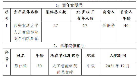 懂色帝