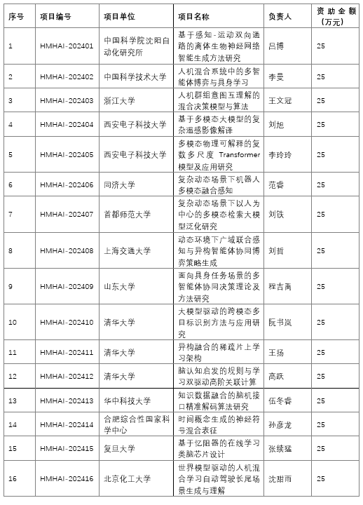 懂色帝